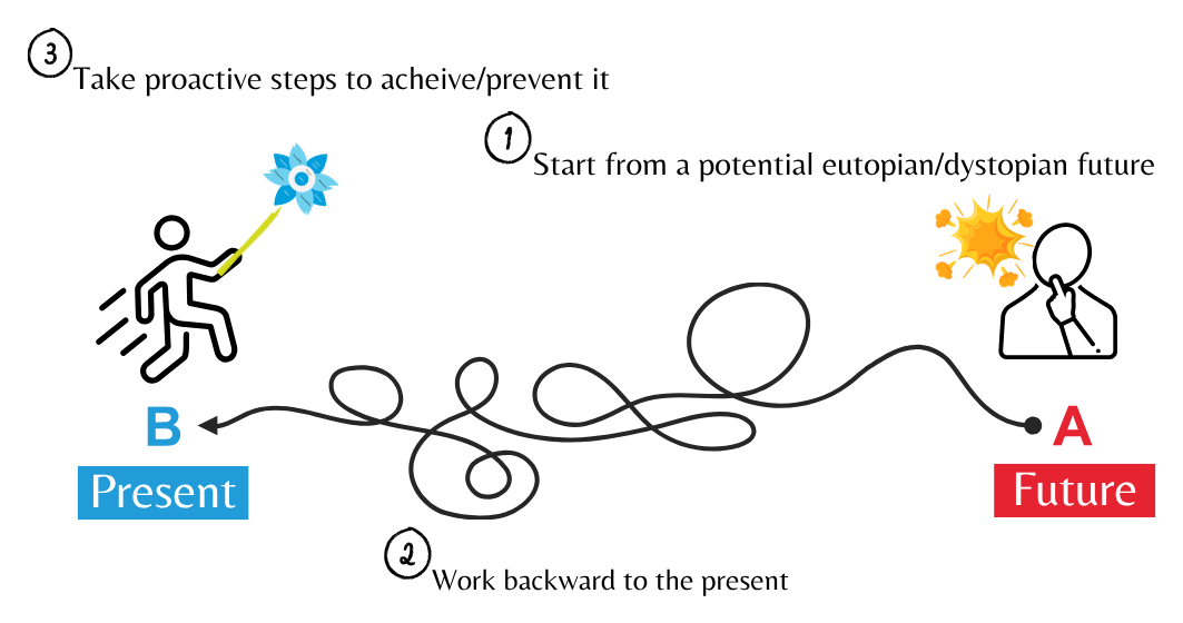 Futures Before Failures: Design Fictions for Anticipatory Fairness in Surgical AI preview