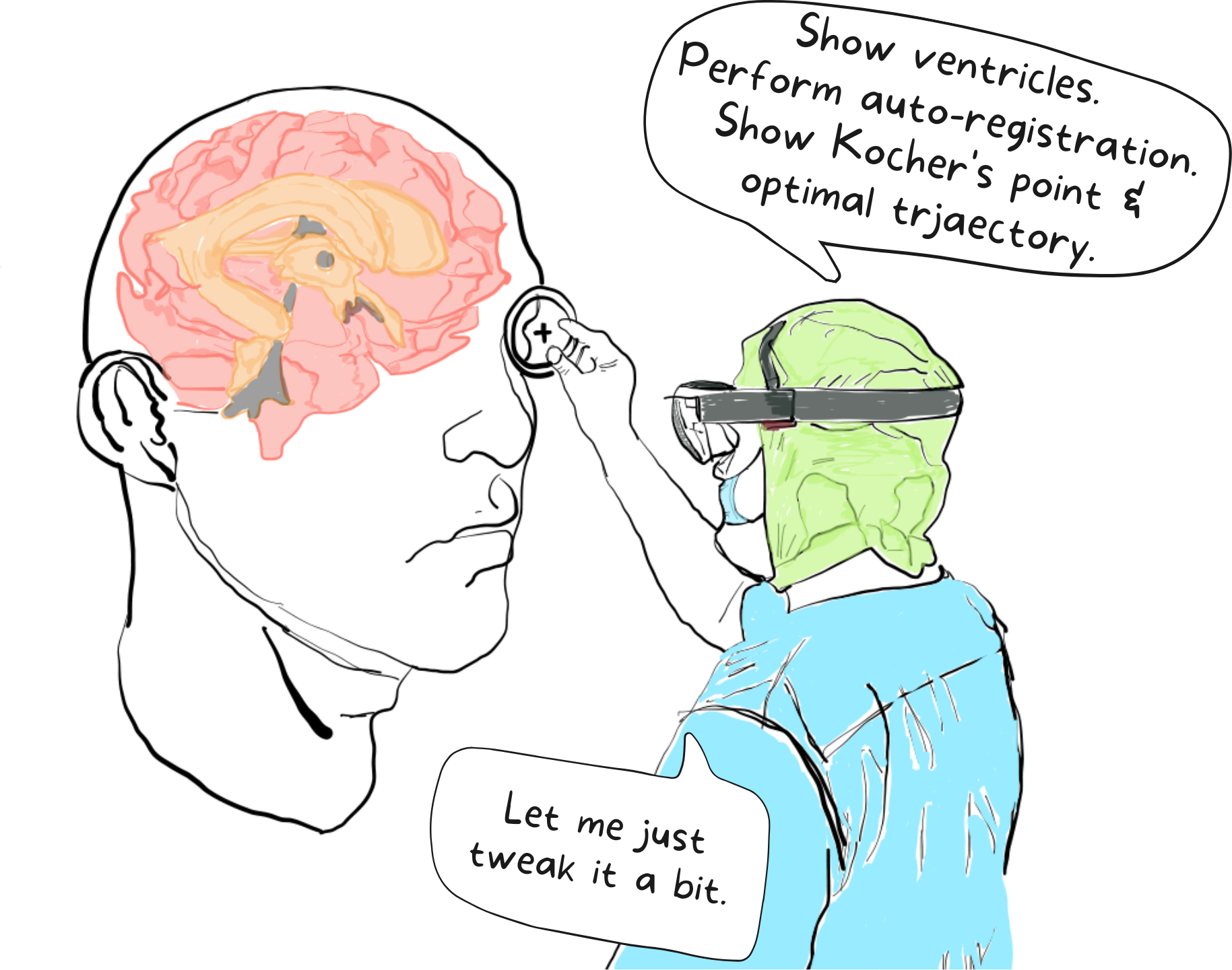 User-Centered Design for Surgical Innovations: A Ventriculostomy Case Study preview