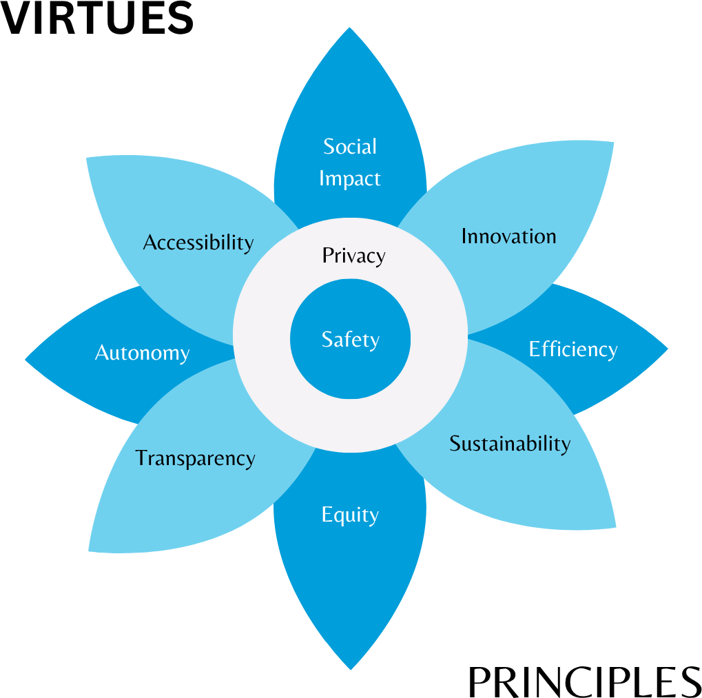 VIRTUES: A Design-Fiction Framework for Eliciting the Values of Sustainable, Responsible Surgical Innovation preview