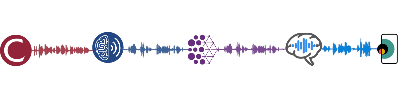 Visual of Parkinson's research pipeline from voice to machine learning model